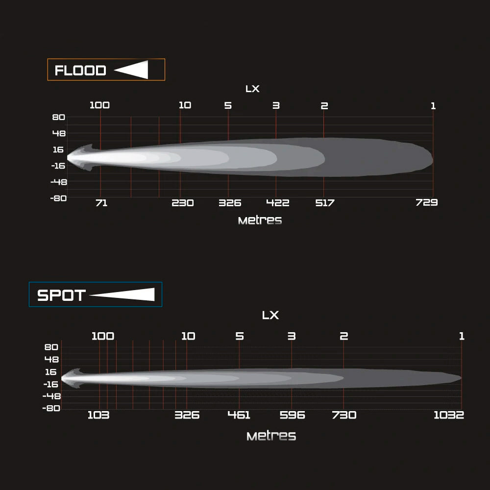 ARB Intensity Solis Lighting Kit + Wiring Loom (SPOT / FLOOD)  SJB36S / SJB36F / SJBHARN