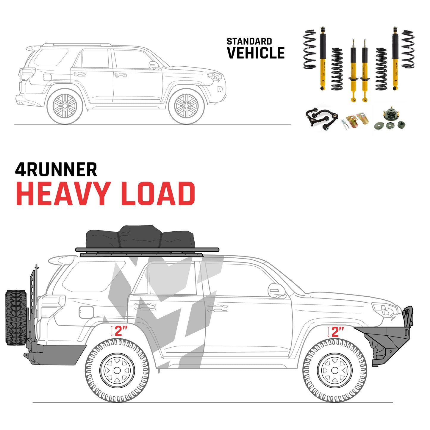 OME 2 inch 4Runner 10-21 Lift Kit (Heavy Load) Old Man Emu Suspension OME4R-5GEN Fits 5th Gen Toyota 4Runner