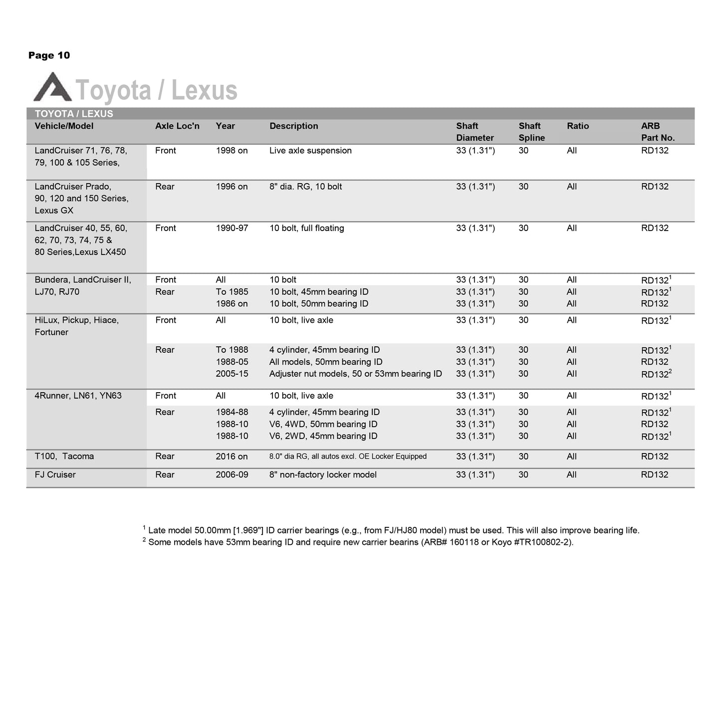 Air Operated Locking Differential for Toyota 8" Front or Rear 30 Spline, Gear Ratio All. ARB RD132