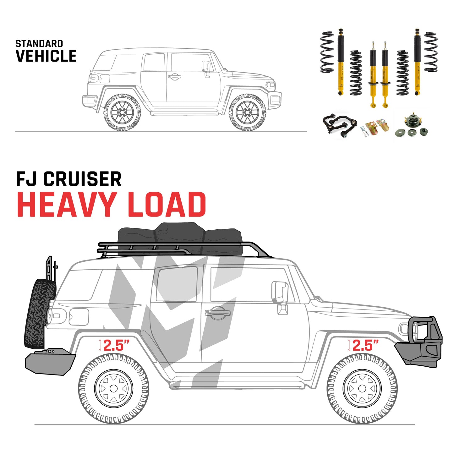 OME 2.5 inch FJ Cruiser 10-21 Lift Kit (Heavy Load) Old Man Emu Suspension OMEFJ-5GEN Fits 5th Gen Toyota FJ Cruiser