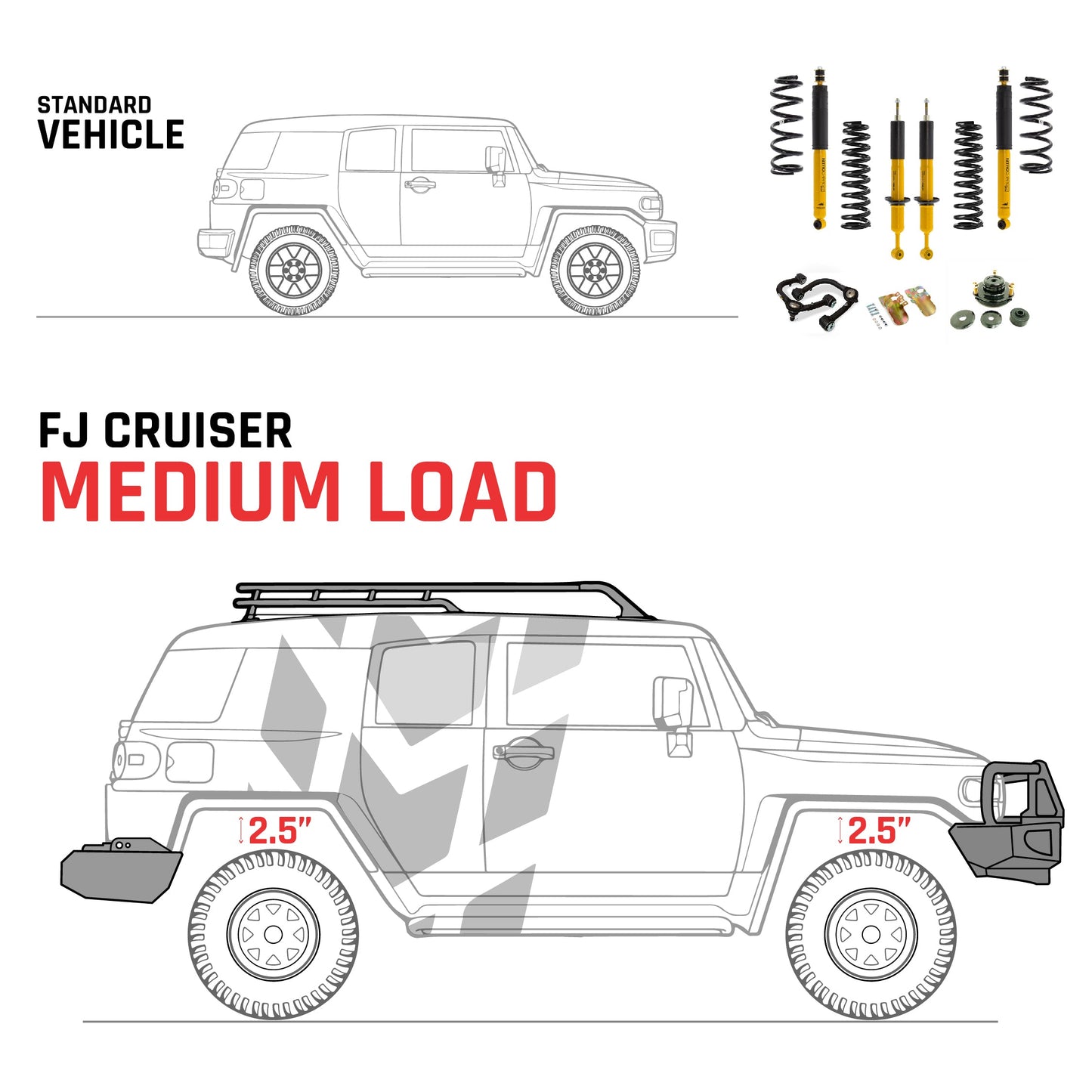 OME 2.5 inch FJ Cruiser 10-21 Lift Kit (Medium Load) Old Man Emu Suspension OMEFJ-5GEN Fits 5th Gen Toyota FJ Cruiser