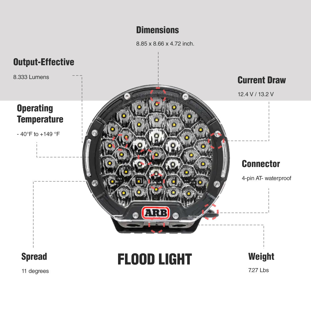 ARB Intensity Solis Lighting Kit + Wiring Loom (SPOT / FLOOD)  SJB36S / SJB36F / SJBHARN