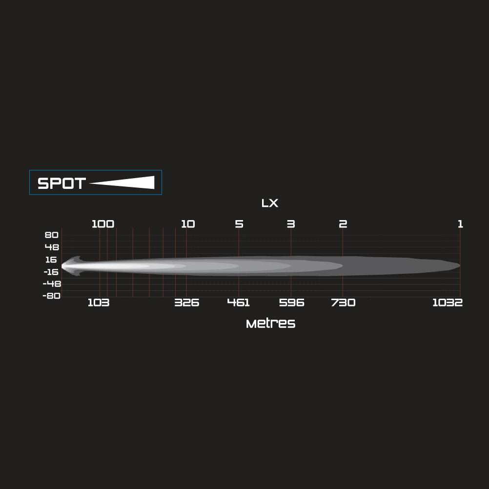 Intensity Solis 36 Spot Light ARB SJB36S (individual)