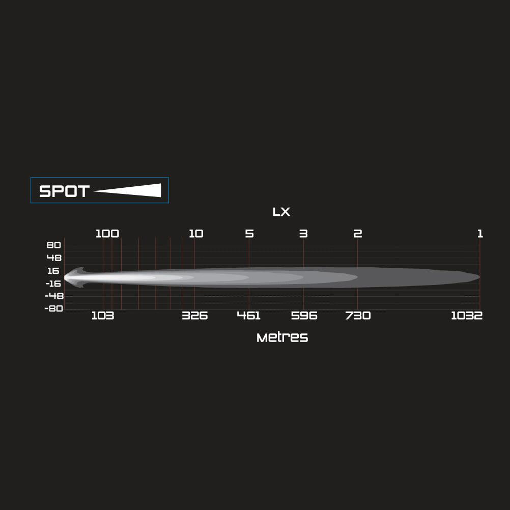 ARB Intensity Solis Lighting Kit + Wiring Loom (FLOOD/FLOOD)  SJB36F / SJBHARN